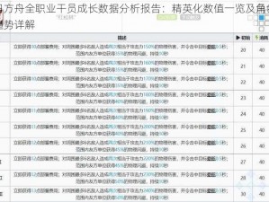 明日方舟全职业干员成长数据分析报告：精英化数值一览及角色成长趋势详解