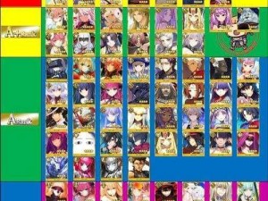 《FGO》日服周年庆庆典候选从者解析及推测