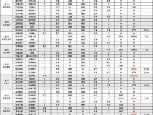 探索地下城堡2：幼龙肉换取SS秘宝的神秘交易点