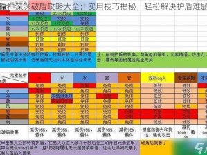 原神深渊破盾攻略大全：实用技巧揭秘，轻松解决护盾难题