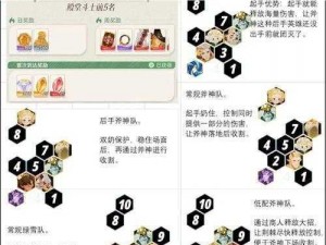 《剑与远征29-60攻略：阵容搭配策略及玩法深度解析》