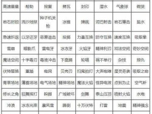 宝可梦剑盾全技能获取攻略：掌握所有技能的终极指南