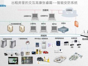 出租房里的交互高康张睿篇——智能安防系统