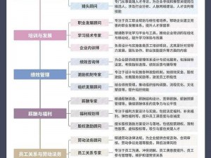 探索随时随地都能干 HR 的可能性——一款 HR 行业的创新应用