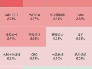 当磨心最后会怎样收藏量突然暴涨的奇妙产品