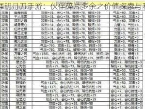 天涯明月刀手游：伙伴碎片多余之价值探索与利用