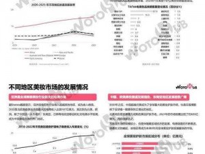 美国欧洲日本中国的文化差异在产品设计、市场营销、品牌推广等方面的体现