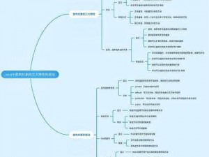 一款功能强大的 Java 语法解析器 JAVAPARSER 在中国被广泛应用