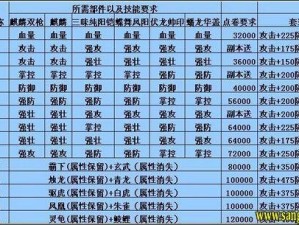 攻城掠地：策略攻略深度解析，合极套装最强实战指南