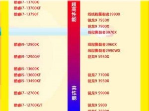 支持 DDR5 内存的 X7X7 插槽，具有高带宽和低延迟的特点