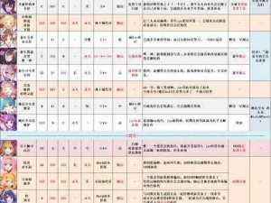 《公主连结》6月17-4品级角色品级推荐表