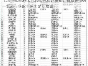 《地下城堡3》6月23日兑换码揭秘：最新兑换码一览表，获取丰厚奖励新攻略