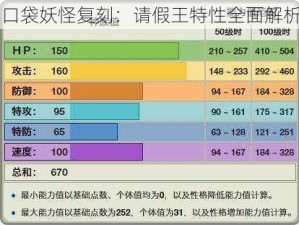 口袋妖怪复刻：请假王特性全面解析