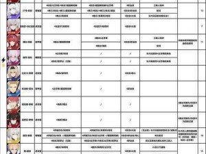 战双帕弥什主C角色强度排行榜Top解析：最新最全最强主C角色一览表