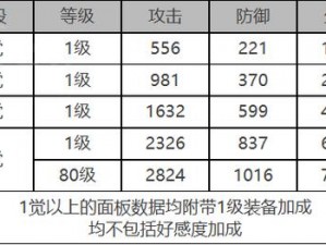 《白夜极光》纳米西斯角色深度解析：面板数据全景展示与技能特性一览