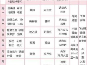 阴阳师R式神九命猫御魂搭配指南：2022最佳策略揭秘，技能属性与御魂选择全解析