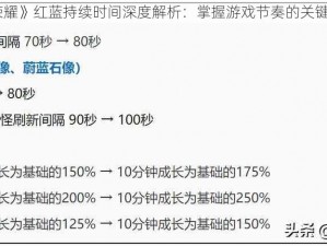 《王者荣耀》红蓝持续时间深度解析：掌握游戏节奏的关键要素详解