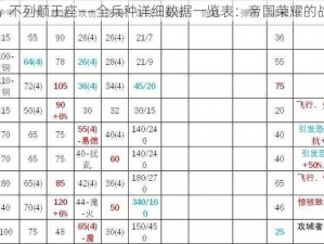 全面战争传奇：不列颠王座——全兵种详细数据一览表：帝国荣耀的战争艺术全解析