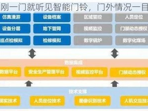 吕红刚一门就听见智能门铃，门外情况一目了然