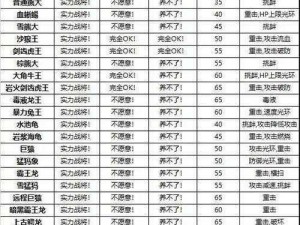 创造与魔法：探索宠物世界，揭秘30级最佳捕捉伙伴