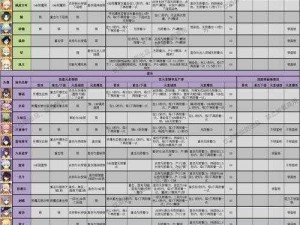 原神炉心机造元素附着游戏攻略：玩转元素附着技巧揭秘