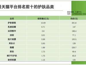 亚洲日本一线产区和二线，高品质美妆护肤产品的首选之地