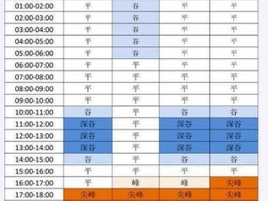 韩国三色电费 2022：按峰谷时段计费的智能电费收费系统