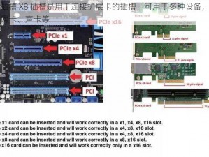 日本插槽 X8 插槽是用于连接扩展卡的插槽，可用于多种设备，如显卡、网卡、声卡等