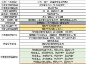 最强蜗牛许愿币获取途径全解析：多元渠道助力你轻松获取许愿币