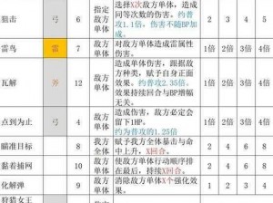 《策略之巅：八方旅人技能独特，决策之路无尽》