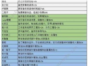 全攻略：游戏发展国OL电脑版下载指南及最全游戏玩法解析