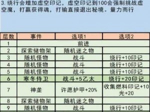 地下城堡2图16进入攻略详解：解锁隐藏关卡，探索未知秘境之旅