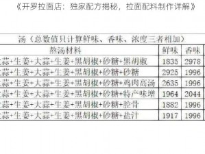 《开罗拉面店：独家配方揭秘，拉面配料制作详解》