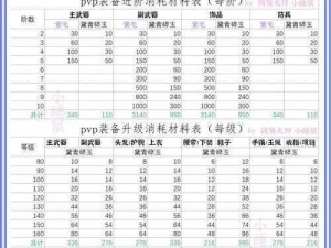 白猫计划武器库全面升级指南：1-7级所需材料与时间一览表