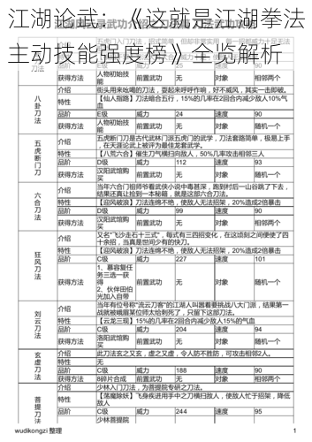 江湖论武：《这就是江湖拳法主动技能强度榜》全览解析