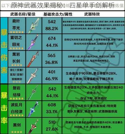 原神武器效果揭秘：四星单手剑解析