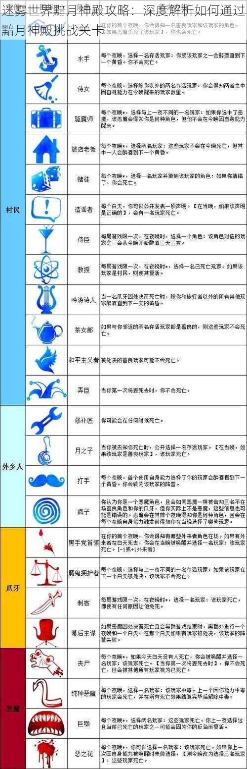 迷雾世界黯月神殿攻略：深度解析如何通过黯月神殿挑战关卡