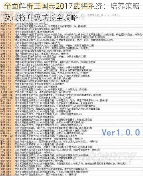 全面解析三国志2017武将系统：培养策略及武将升级成长全攻略