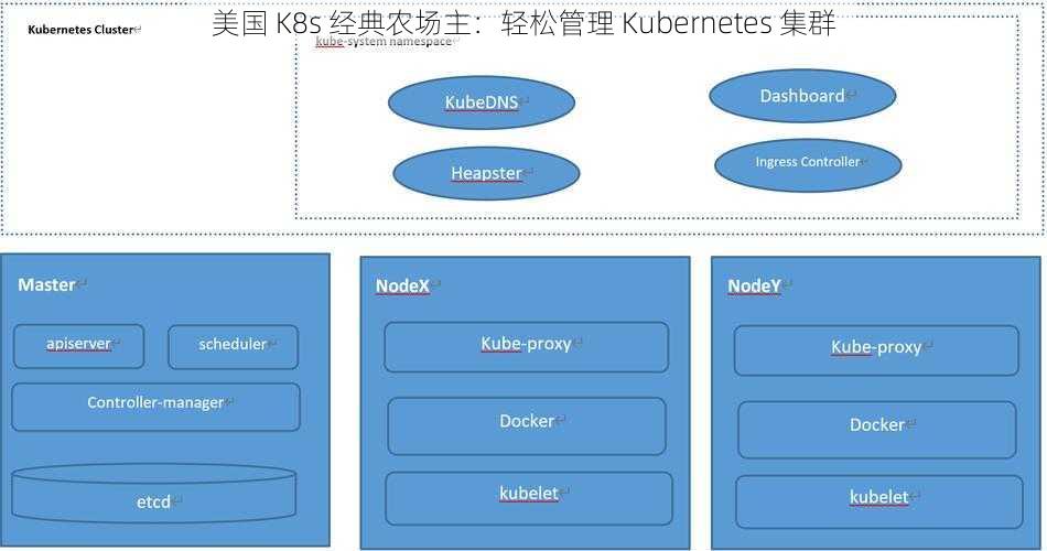 美国 K8s 经典农场主：轻松管理 Kubernetes 集群