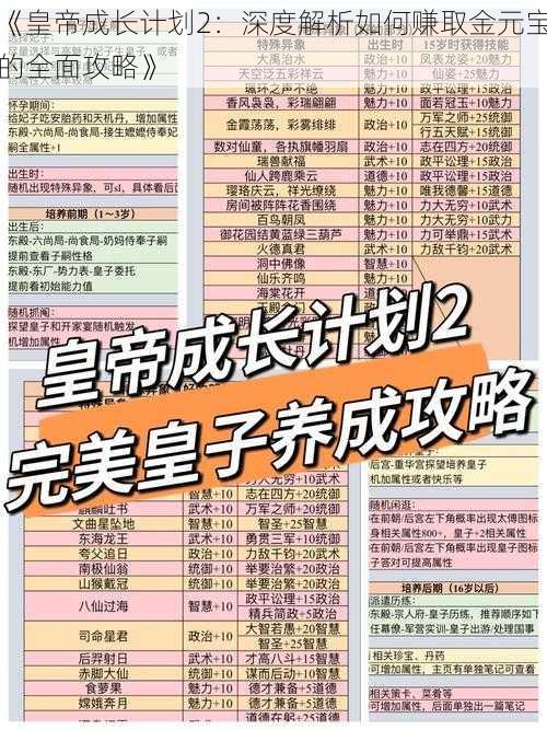 《皇帝成长计划2：深度解析如何赚取金元宝的全面攻略》