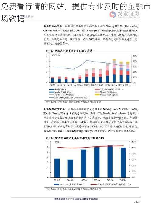 免费看行情的网站，提供专业及时的金融市场数据