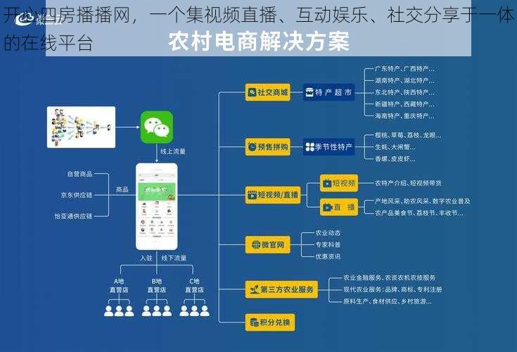 开心四房播播网，一个集视频直播、互动娱乐、社交分享于一体的在线平台