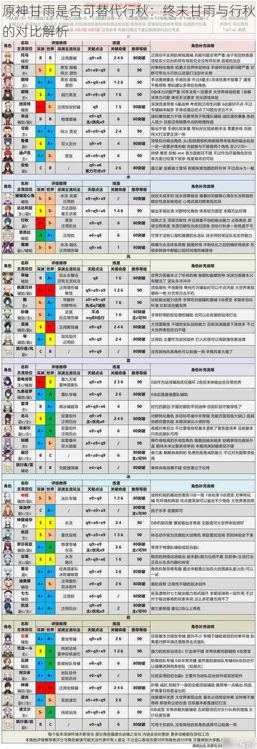 原神甘雨是否可替代行秋：终末甘雨与行秋的对比解析