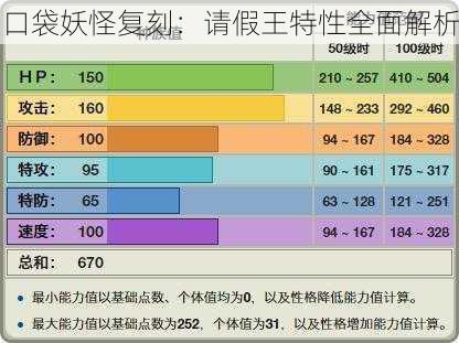 口袋妖怪复刻：请假王特性全面解析