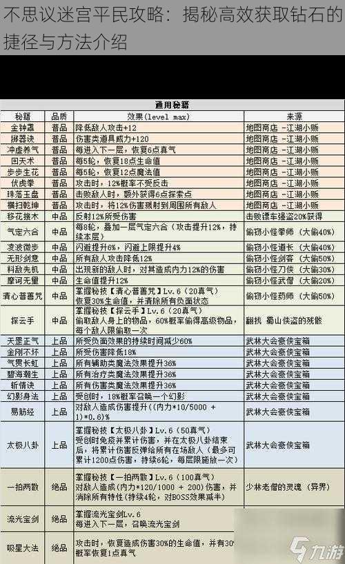 不思议迷宫平民攻略：揭秘高效获取钻石的捷径与方法介绍