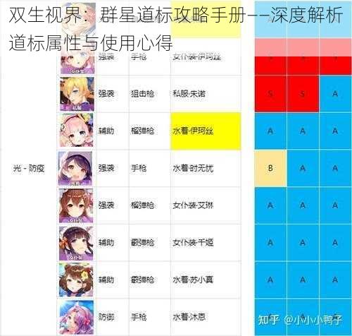 双生视界：群星道标攻略手册——深度解析道标属性与使用心得