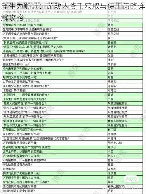 浮生为卿歌：游戏内货币获取与使用策略详解攻略