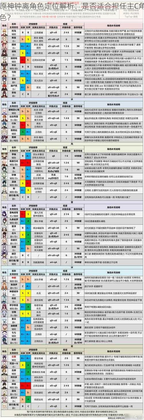 原神钟离角色定位解析：是否适合担任主C角色？