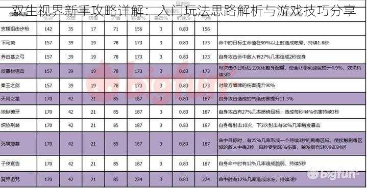 双生视界新手攻略详解：入门玩法思路解析与游戏技巧分享