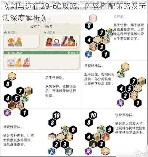 《剑与远征29-60攻略：阵容搭配策略及玩法深度解析》